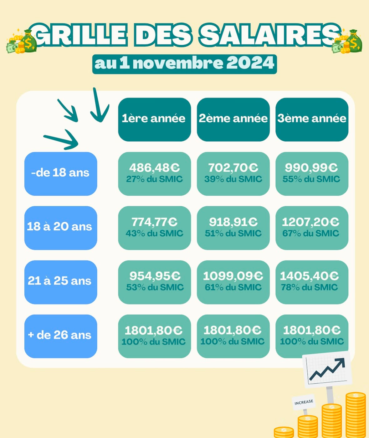 grilledes salaire en apprentissage